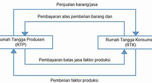 Arti Rtp Dalam Ekonomi