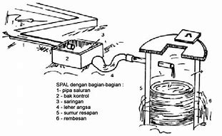 Gambar Spal Rumah Tangga